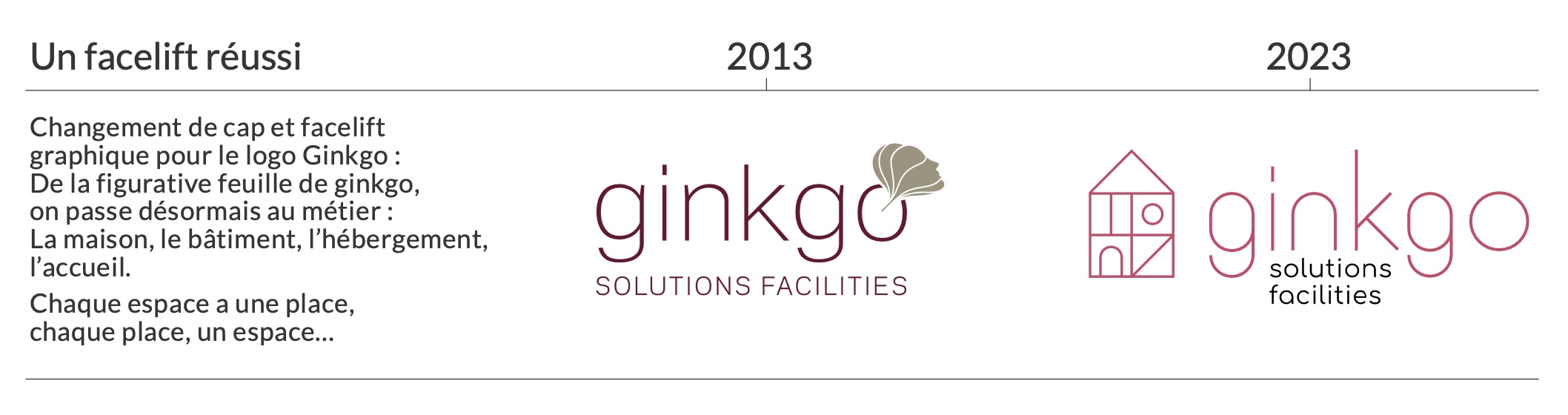 Ginkgo Solutions Logo Facelift